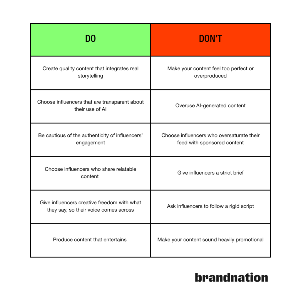 two column table showing the dos and donts of influencer marketing content creation with a brandnation logo in the bottom right corner